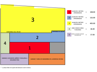 Amplia Bodega/Almacén de 705.00 m? (o 725.00 m? aprox.) con Altura de 3-5m y �reas Comunes